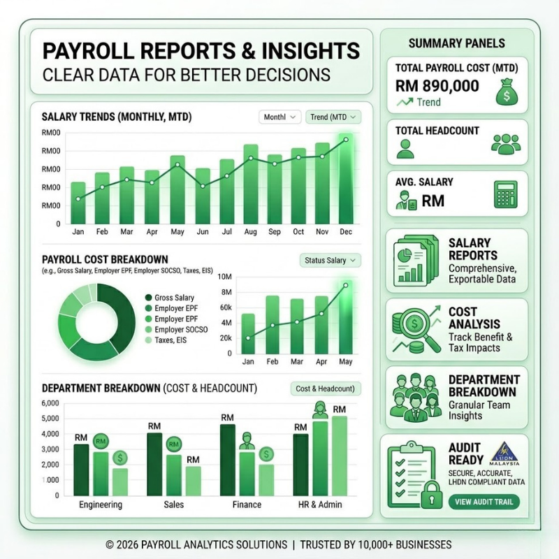 Payroll Management System (Malaysia Compliant)
