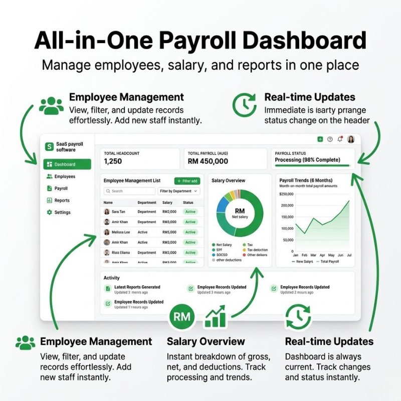 Payroll Management System (Malaysia Compliant)